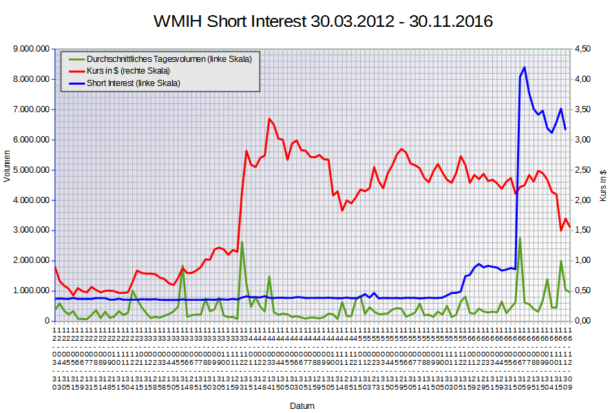 COOP News (ehemals: Wamu /WMIH) 957723