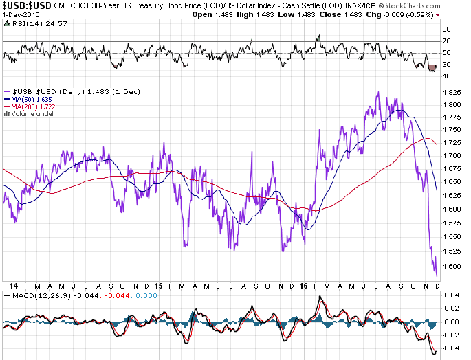 Gold traden - long bzw. short 956164