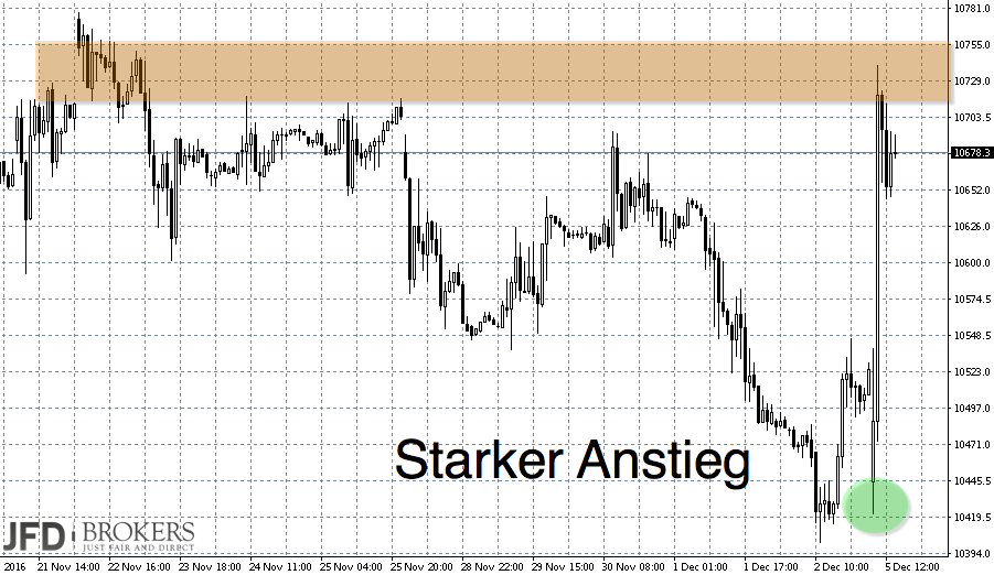 2016 QV DAX-DJ-GOLD-EURUSD-JPY 956630