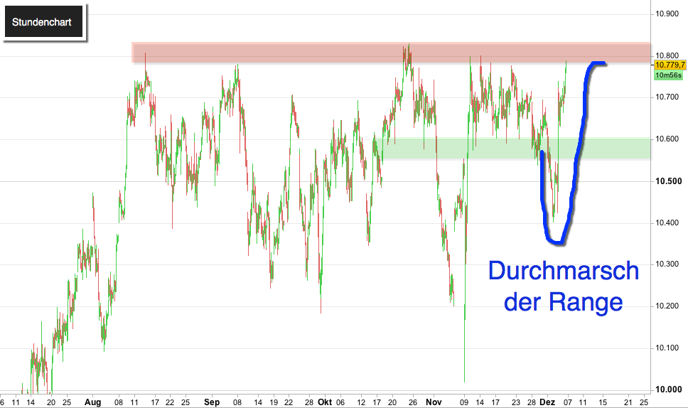 2016 QV DAX-DJ-GOLD-EURUSD-JPY 956941