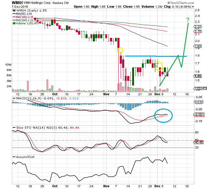 COOP News (ehemals: Wamu /WMIH) 957339