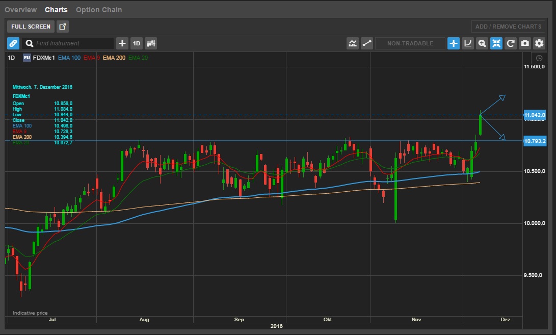 QuoVadisDax - das Original - Nachfolgethread 957283