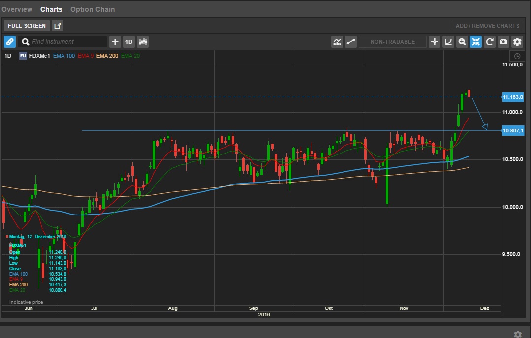 QuoVadisDax - das Original - Nachfolgethread 958229