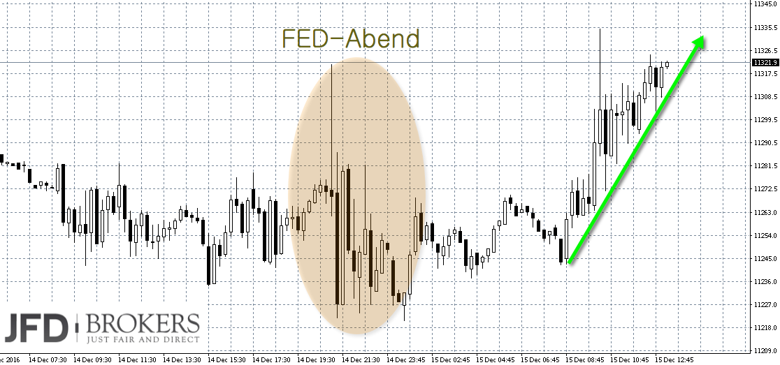 2016 QV DAX-DJ-GOLD-EURUSD-JPY 958739