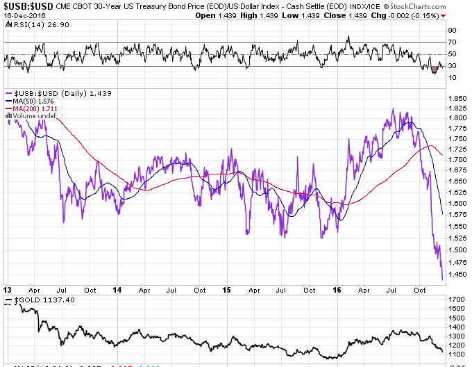 Gold traden - long bzw. short 959097