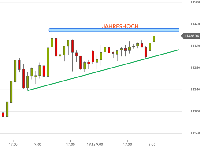 2016 QV DAX-DJ-GOLD-EURUSD-JPY 959501