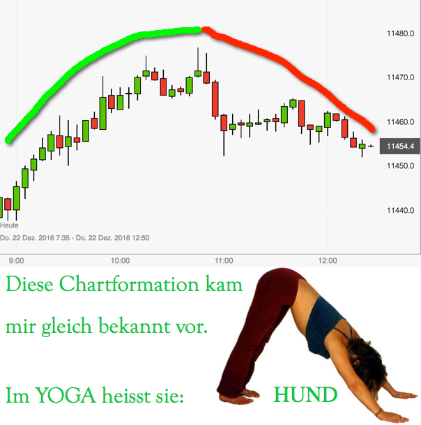 2016 QV DAX-DJ-GOLD-EURUSD-JPY 960000