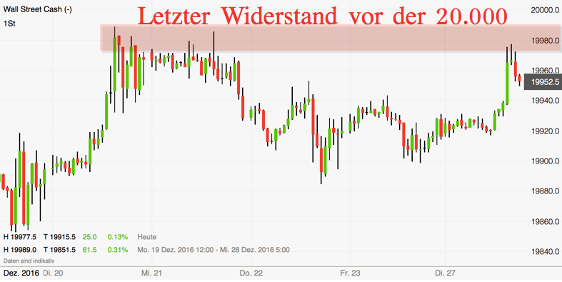 2016 QV DAX-DJ-GOLD-EURUSD-JPY 960694