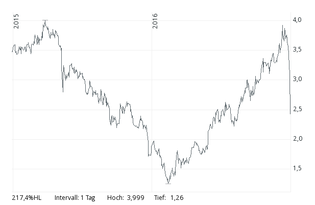 2016 QV DAX-DJ-GOLD-EURUSD-JPY 960827