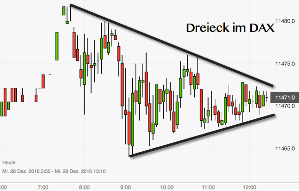 2016 QV DAX-DJ-GOLD-EURUSD-JPY 960818