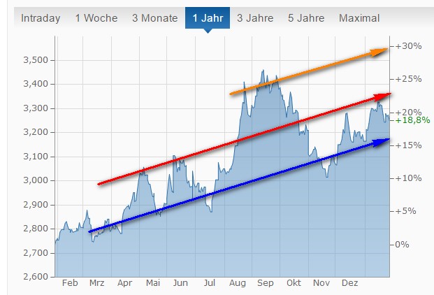 Führen die Unruhen in der Türkei zur Abwertung!? 889427
