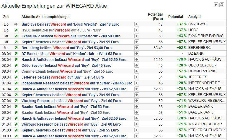 Wirecard 2014 - 2025 908201