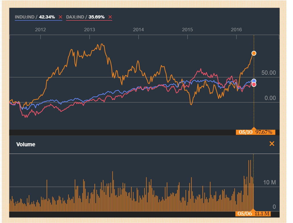 Companhia de Saneamento (SBS) SABESP 913123