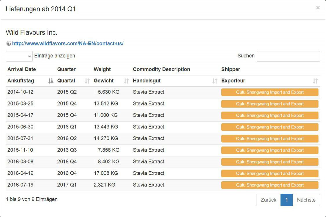 sunwin wird laufen 930699