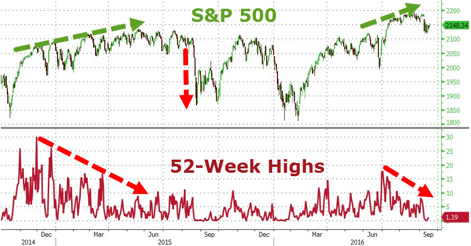 Der USA Bären-Thread 940343