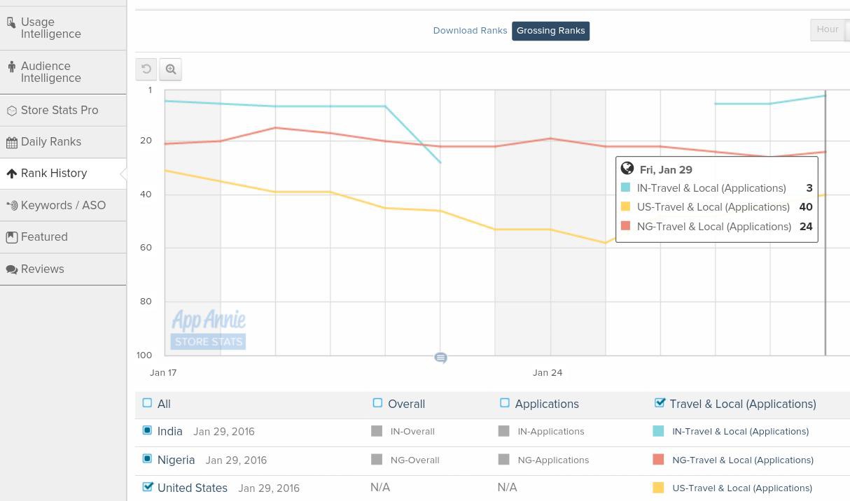 Norwood Systems 889784