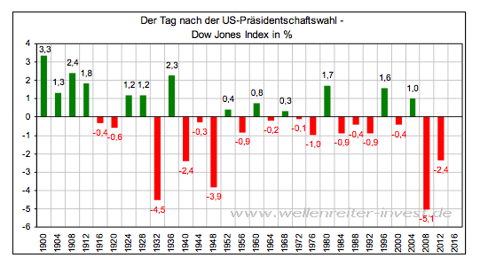 2016 QV DAX-DJ-GOLD-EURUSD-JPY 950559