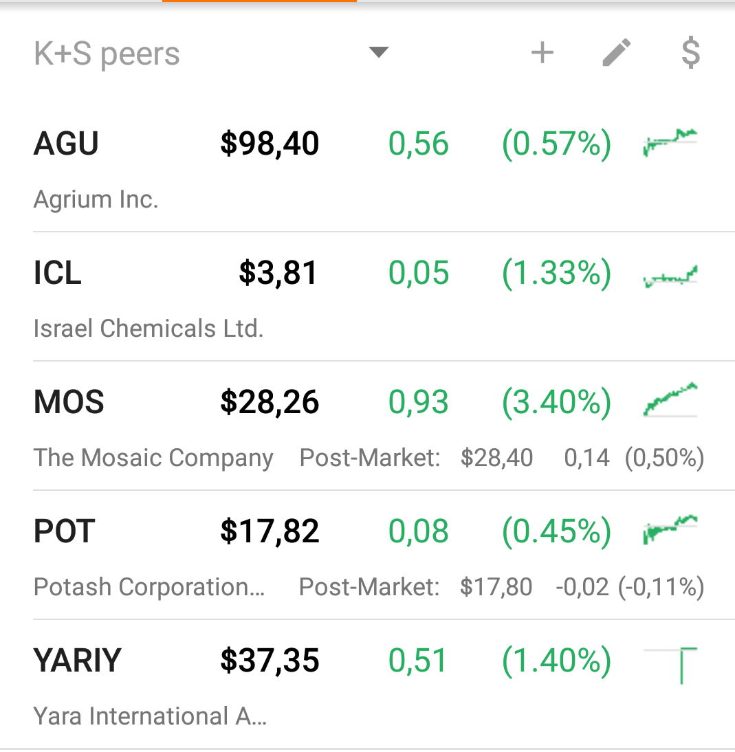 K+S wird unterschätzt 953449