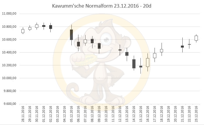 Intradaydiskussion zu Dax & CO 955003