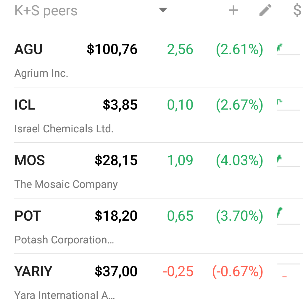 K+S wird unterschätzt 955671