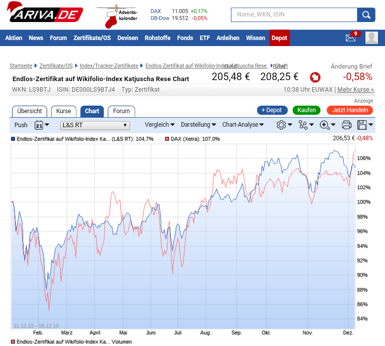 Katjuscha Wikifolio jetzt investierbar 957332