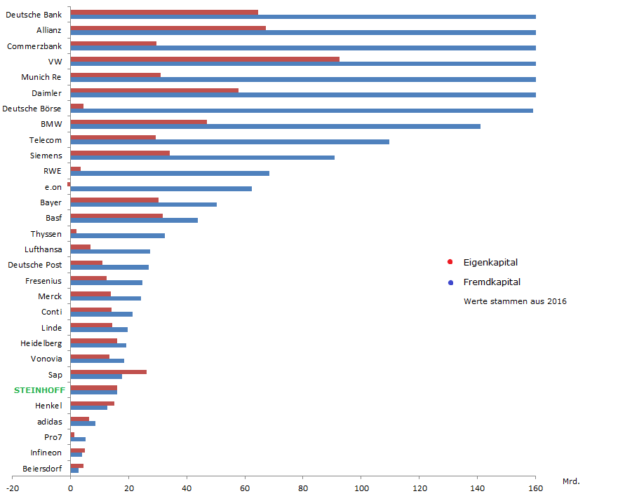 Steinhoff International Holdings N.V. 1037409