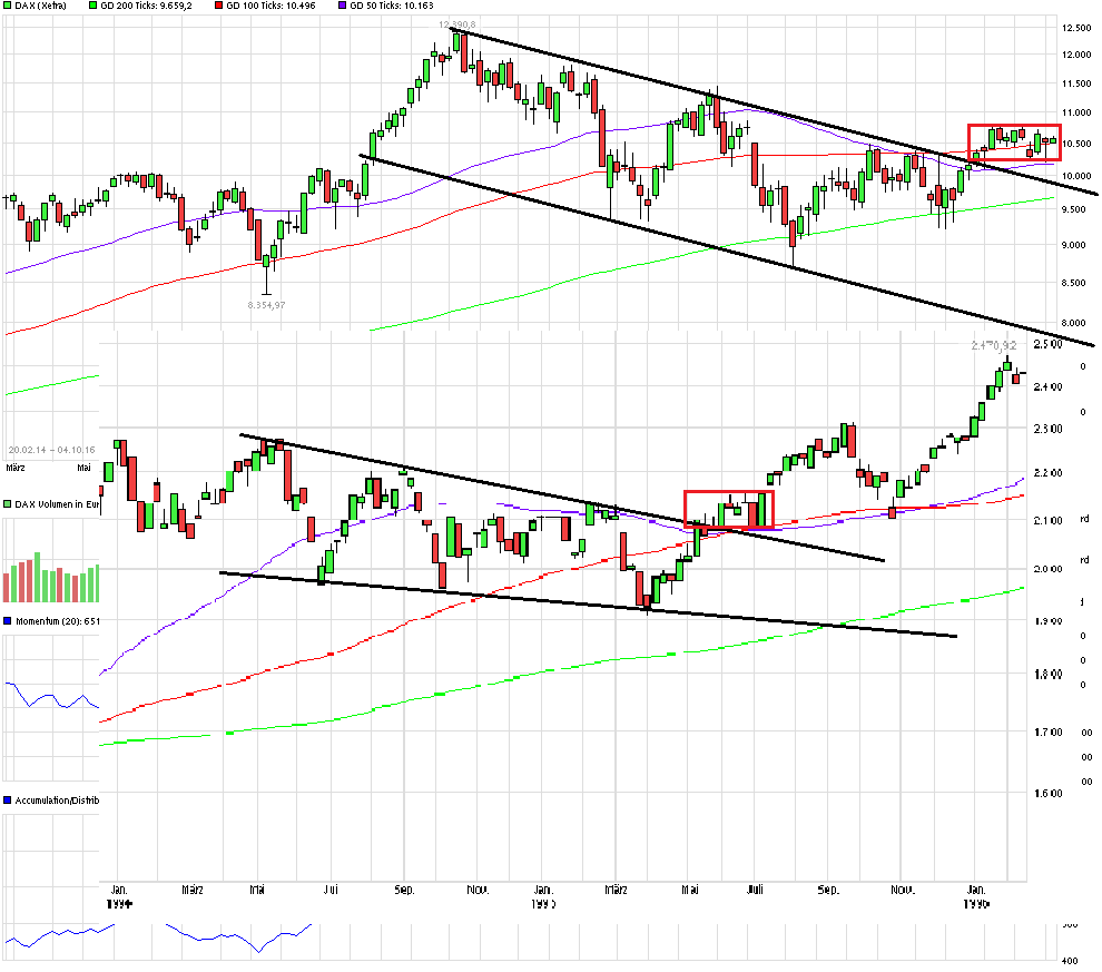 QuoVadisDax - das Original - Nachfolgethread 943189