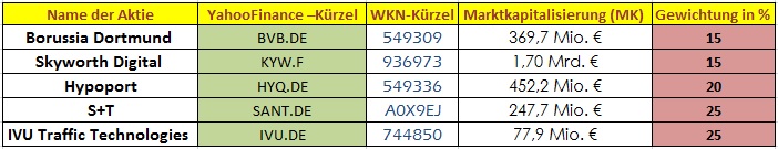 Jahresdepotspiel 2016 879843