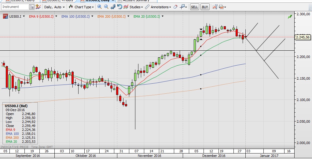 QuoVadisDax - das Original - Nachfolgethread 961980