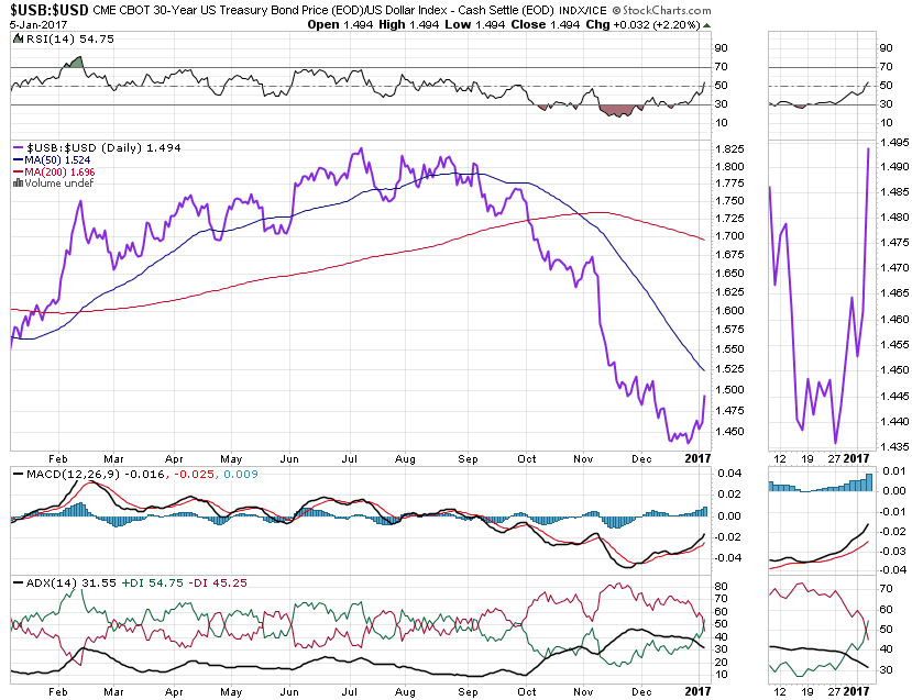 Gold traden - long bzw. short 962575
