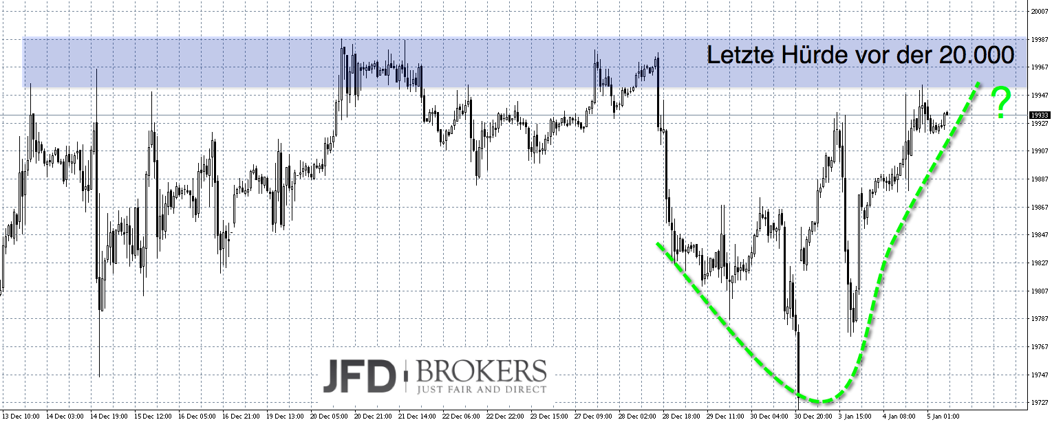 2017 QV-GDAXi-DJ-GOLD-EURUSD-JPY 962305