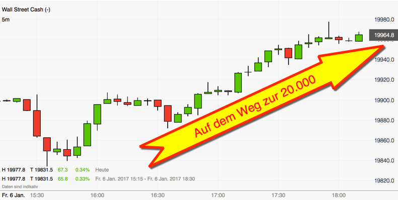 2017 QV-GDAXi-DJ-GOLD-EURUSD-JPY 962752