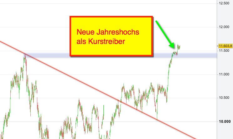 2017 QV-GDAXi-DJ-GOLD-EURUSD-JPY 963033