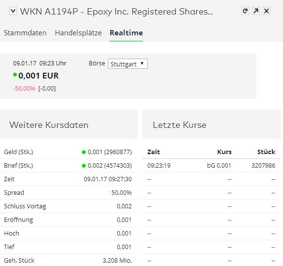 Epoxy (EPXY) aus charttechnischer Sicht 963173