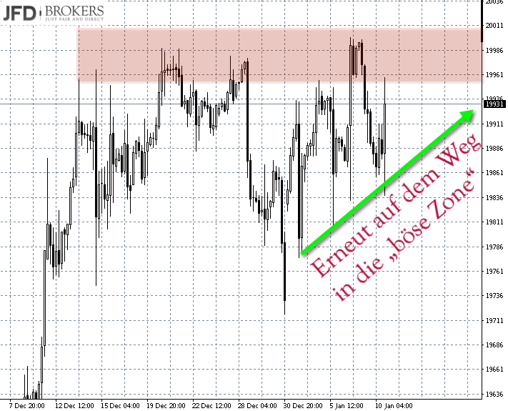 2017 QV-GDAXi-DJ-GOLD-EURUSD-JPY 963510