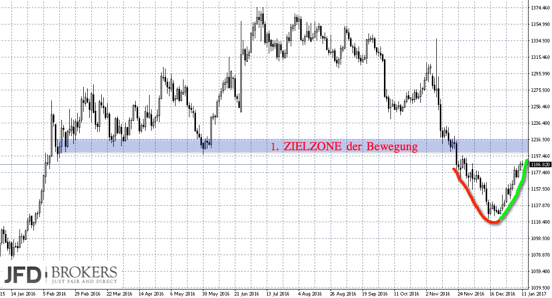 2017 QV-GDAXi-DJ-GOLD-EURUSD-JPY 963697