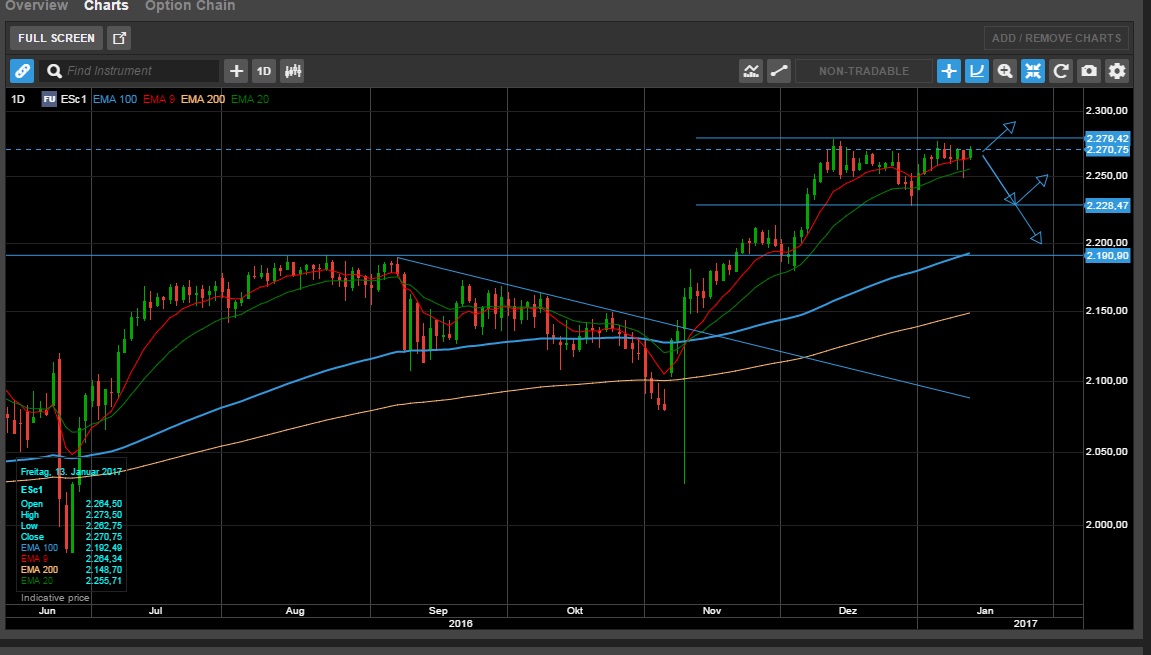 QuoVadisDax - das Original - Nachfolgethread 964539