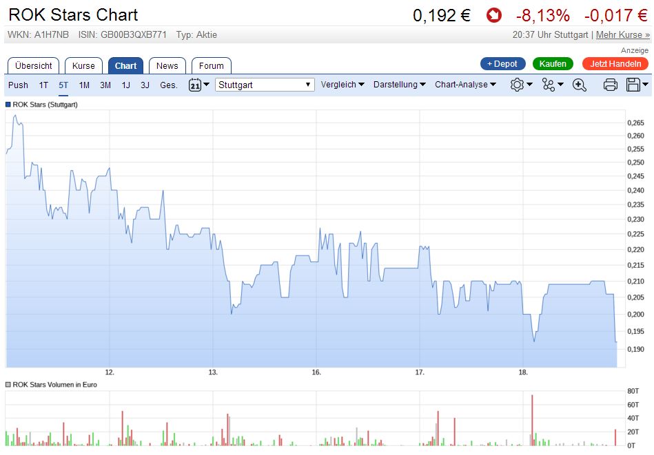 5 Sterne Award für diese Jahresperformance 2012 965280