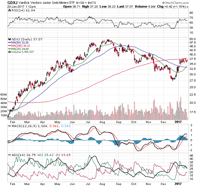 Gold traden - long bzw. short 965752