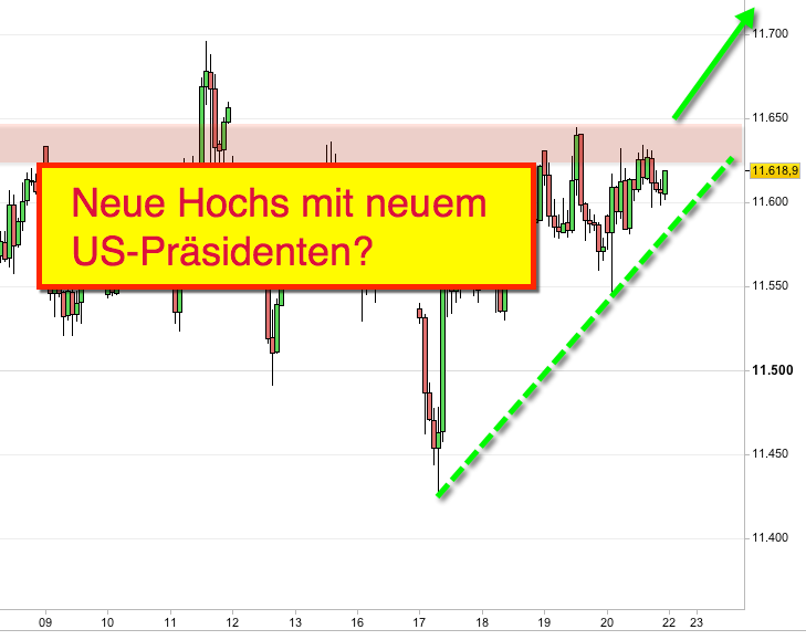 2017 QV-GDAXi-DJ-GOLD-EURUSD-JPY 966065