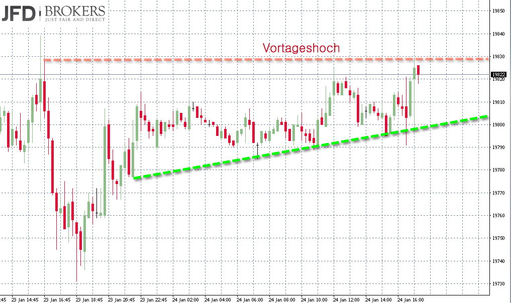 2017 QV-GDAXi-DJ-GOLD-EURUSD-JPY 966493