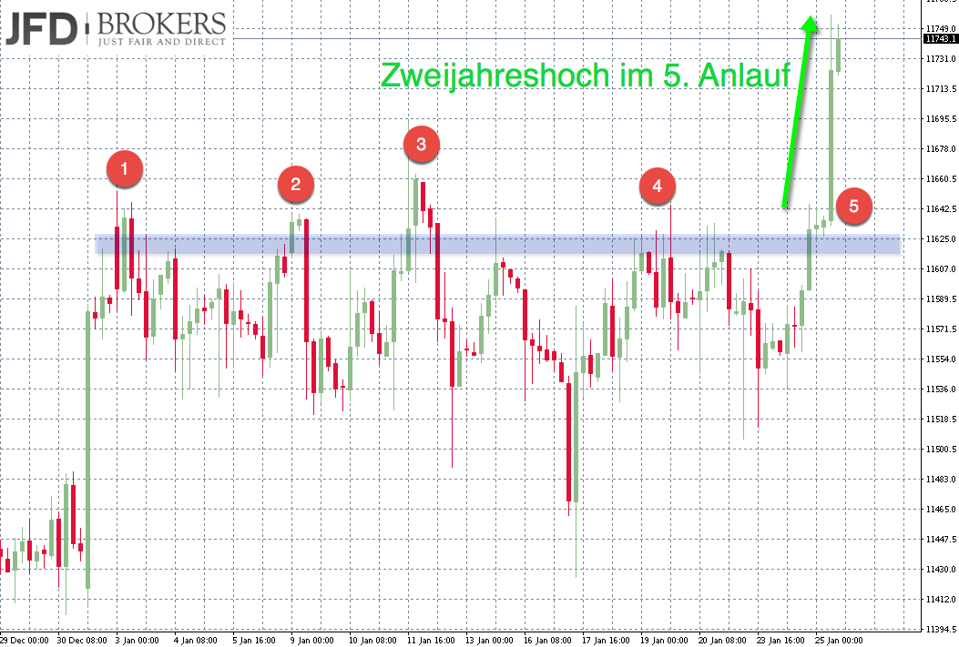 2017 QV-GDAXi-DJ-GOLD-EURUSD-JPY 966715