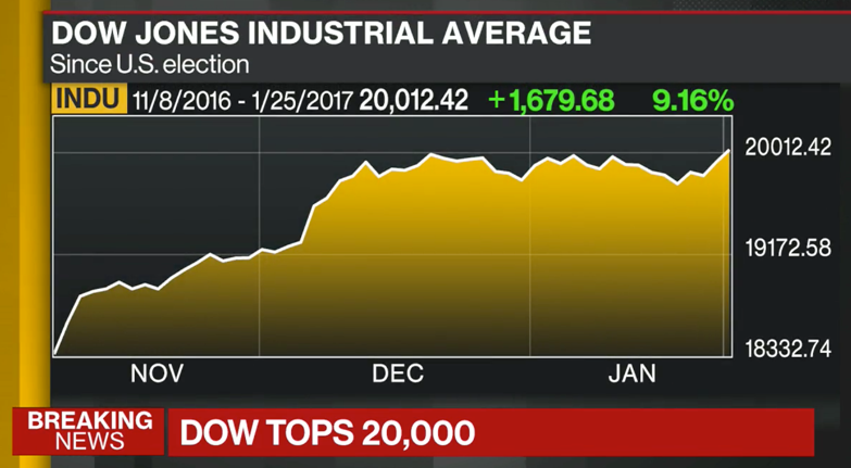 2017 QV-GDAXi-DJ-GOLD-EURUSD-JPY 966790