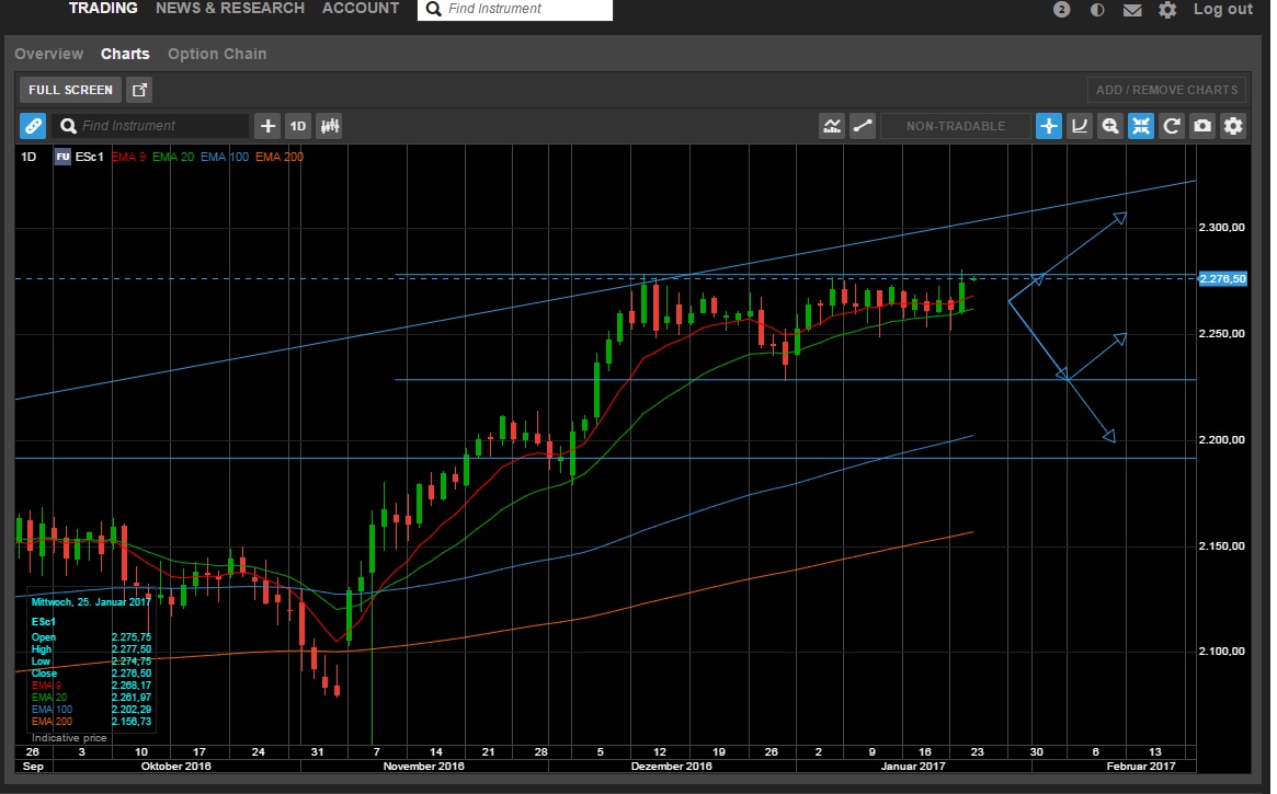 QuoVadisDax - das Original - Nachfolgethread 966639