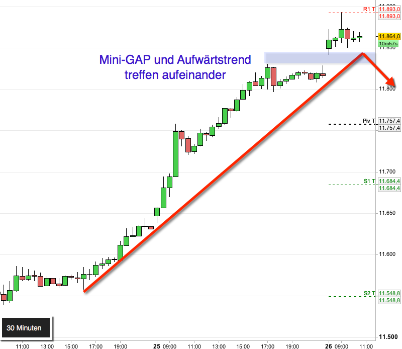 2017 QV-GDAXi-DJ-GOLD-EURUSD-JPY 966985