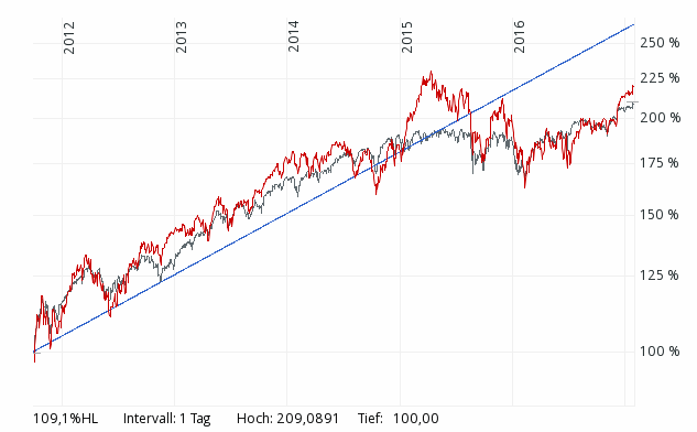 QuoVadisDax - das Original - Nachfolgethread 967555