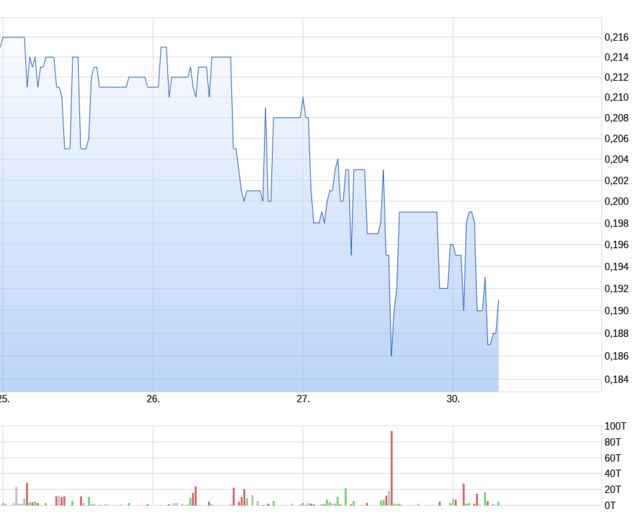 5 Sterne Award für diese Jahresperformance 2012 967945