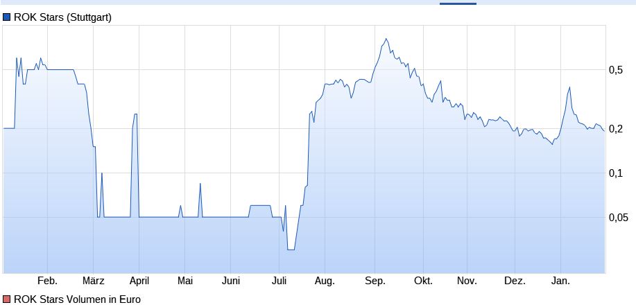 5 Sterne Award für diese Jahresperformance 2012 967954