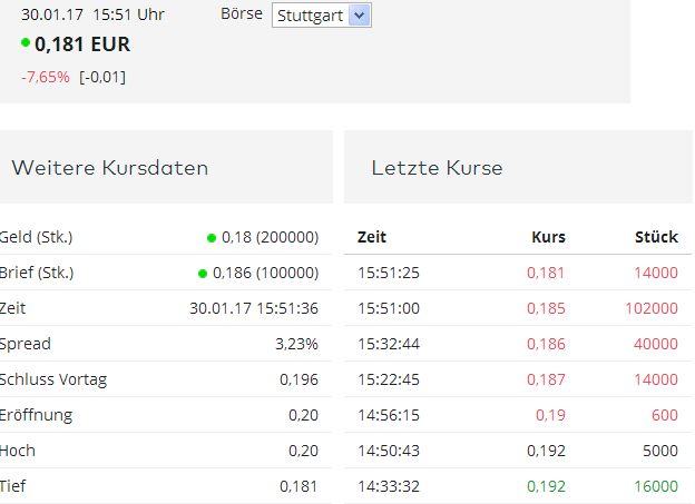 5 Sterne Award für diese Jahresperformance 2012 967980