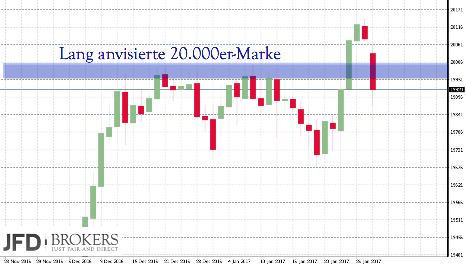 2017 QV-GDAXi-DJ-GOLD-EURUSD-JPY 968050
